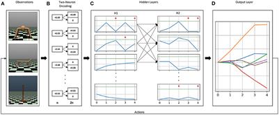 Toward robust and scalable deep spiking reinforcement learning